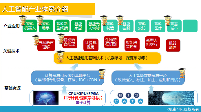 小i副总裁王浩演讲:新一代智能化知识库(PPT下载