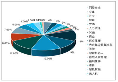 2019年中国人工智能行业发展趋势分析:产业生态不断完善,资源进一步整合,AI+医疗行业发展潜力无限[图]